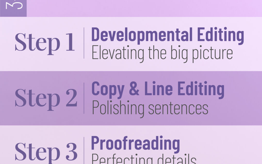 Get Your Book Edited in 3 Steps